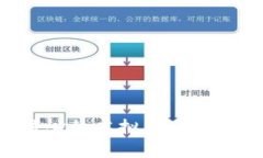 以慈善互助为核心的虚拟币：创新模式与未来发