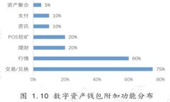 bianziSKC虚拟币：了解其背景、特点及投资策略