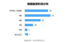 虚拟币如何找回：全面指南与实用技巧