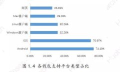 北海虚拟币投资指南：从零开始掌握币市动态
