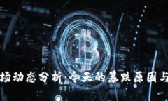 虚拟币市场动态分析：今天的暴跌原因与未来趋
