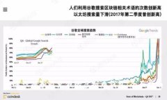 如何识别和避免假的虚拟币钱包：全面指南