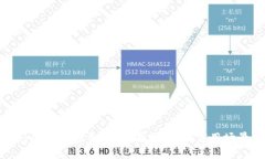 深入探讨MarsChain虚拟币：背后的技术、应用场景