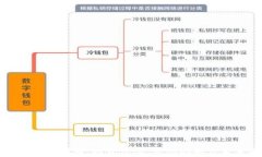 XWC虚拟币详解：投资价值、市场动向与未来前景