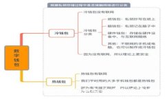 深入了解虚拟币PCG：市场动态、投资机会与未来