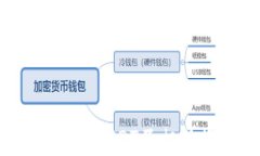 虚拟币钱包：USDT互相转换全解析