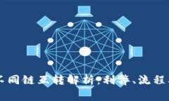 TPWallet不同链互转解析：利弊、流程及注意事项