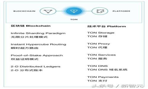 tpwallet里币的详细卖出指南