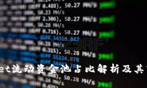 TP Wallet流动资金池占比解析及其市场影响