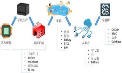 : 如何通过TPWallet购买以太链币：全面指南