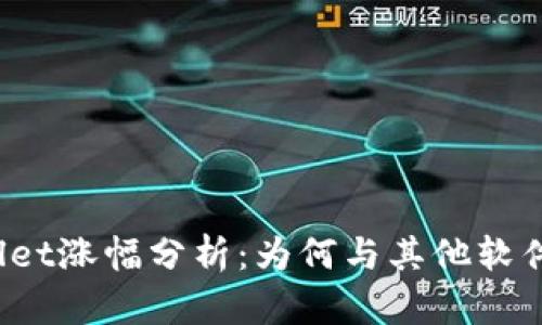 TPWallet涨幅分析：为何与其他软件不同？
