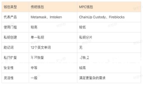 如何删除TPWallet交易记录？详细指南与常见问题解答