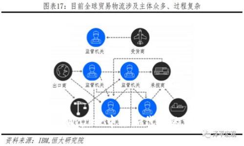 如何在TPWallet中添加代币的详细指南