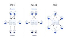 TPWallet支持存储门罗币吗？全面解析与使用指南
