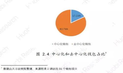 如何在TPWallet中设置白名单?