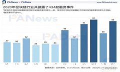  如何将Solana添加到TPWallet：详细指南