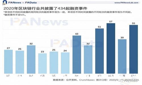  如何将Solana添加到TPWallet：详细指南