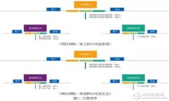 币安（Binance）转账至TPWallet的链及注意事项
