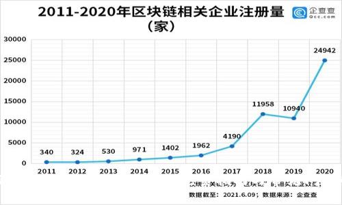 如何在TP钱包中提现USDT：完整指南与常见问题解答