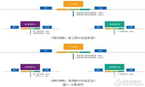 TPWallet为何没有买币选项？全面解析及解决方案
