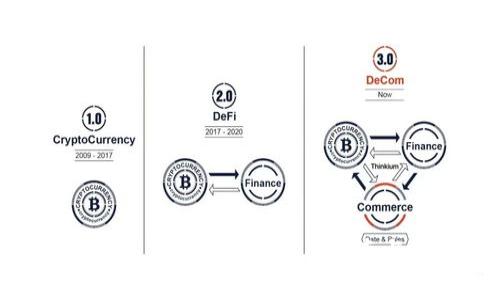 如何将ADA提币到TP Wallet：完整指南与常见问题解答