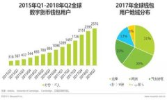 币安提现到TPWallet流程详解：一步步教你如何安全