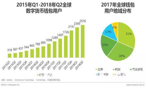 币安提现到TPWallet流程详解：一步步教你如何安全快速提现