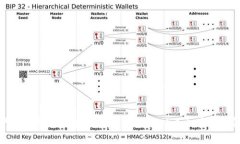    TPWallet合约地址显示风险的原因及解决方案