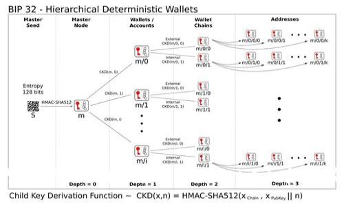    TPWallet合约地址显示风险的原因及解决方案  / 
 guanjianci  TPWallet, 合约地址, 风险, 区块链技术  /guanjianci 

 一、TPWallet合约地址的基本概述 

 TPWallet是一款支持多种数字货币和Token的加密钱包应用，它不仅便于用户管理各种资产，还具备安全性高、操作简便等优点。不过，在区块链技术不断发展的过程中，合约地址的安全性也成为了一个亟待关注的问题。当用户在使用TPWallet时，若出现合约地址显示风险的情况，可能会对资产安全造成一定的影响。

 合约地址是用来标识区块链上某一智能合约的唯一标识符。每个合约地址与特定的功能或资产类型相关。TPWallet作为一个多链钱包，连接了多种区块链网络，因此其合约地址的重要性不言而喻。如果在用户一侧出现合约地址的风险提示，用户应及时了解具体原因。

 二、TPWallet合约地址显示风险的原因分析 

 当TPWallet合约地址显示风险时，可能会有几个原因。这些原因主要可以分为以下几类：

h4 1. 合约地址的真实性验证不足 /h4
 有时候，用户可能会遇到未经过验证的合约地址。这种情况通常是由于合约开发者未能提供足够的透明信息。这样一来，用户在与这些合约进行交互时，便容易面临交易对手风险。

h4 2. 合约代码存在安全漏洞 /h4
 一个合约的代码如果存在漏洞或设计不当，也可能导致合约地址的风险提示。黑客和攻击者常常会利用这些漏洞进行攻击，造成资金损失。因此，用户在选择合约时，最好选择经过审计的合约，确保安全性。

h4 3. 代币的流动性问题 /h4
 代币的流动性也是影响合约地址显示风险的重要因素之一。如果代币的流通量低，或在二级市场上缺乏有效的买卖，使用这些合约可能会面临更高的风险。

h4 4. 社区信任度不足 /h4
 一个合约往往需要得到社区的广泛认可，才能被视为安全可靠。如果TPWallet的合约地址在社区中并没有形成较高的信任度，用户自然会对其风险产生疑虑。

 三、如何识别TPWallet合约地址的风险 

 为了识别TPWallet合约地址可能存在的风险，用户可以采取以下几种方法：

h4 1. 查阅合约审核信息 /h4
 若合约通过了正规的安全审计，许多安全审计机构会将审计结果发布于其网站上。用户可以在选择合约之前，先查询这些审核信息，以确保合约的安全性。

h4 2. 关注社交媒体与论坛讨论 /h4
 社交媒体和论坛通常是讨论加密货币和区块链技术的重要场所。用户可以关注TPWallet相关的社交媒体账号，或者在相关的网上讨论区，了解其他用户对合约地址的反馈和看法。

h4 3. 使用合约地址跟踪工具 /h4
 例如，Etherscan等区块链浏览器提供合约地址的详细信息，包括创建时间、交易记录等。这些工具可以帮助用户判断合约的活跃程度和安全性。

h4 4. 咨询专业人士 /h4
 如果用户对区块链和合约安全性问题了解不深，可以选择咨询区块链领域的专业人士，以获取更为专业的建议。

 四、安全操作建议：规避TPWallet合约地址风险 

 为了保障资产安全，用户在使用TPWallet时可以参考以下操作建议：

h4 1. 不要盲目投资于不明合约 /h4
 在不熟悉一个合约的情况下，盲目投资可能导致资金损失。因此，在决定投资某个合约之前，一定要做好充分的功课，了解它的背景、功能以及用户反馈。

h4 2. 定期检查合约活动 /h4
 用户可以定期查看合约地址的交易记录，以及合约的活跃度。这能有效减少与失效或恶意合约交互的风险。

h4 3. 使用分散风险的投资方式 /h4
 不要将所有资产集中在一个合约中。适当分散投资，有助于降低整体风险，即使某个合约出现问题，资金损失也能够控制在较小范围内。

h4 4. 关注合约更新与公告 /h4
 合约开发者如果有更新，都会发布在其官方渠道上。用户应保持对这些渠道的关注，以及时掌握合约的最新动态。

h4 5. 采用硬件钱包存储资产 /h4
 虽然TPWallet提供了一定程度的安全性，但从长远看，用户若能将资产存储在硬件钱包中，则能进一步提高资金安全性。

 五、常见问题解答 

h4 问题1：TPWallet合约地址在哪些情况下可能显示风险？ /h4
 了解TPWallet合约地址显示风险的情况，实际上是一个识别风险和防范风险的问题。常见情况下，合约地址显示风险主要有以下几个表现：

 - 第三方监测机构或社区用户对该合约的警告；
- 合约未经过任何审计或存在漏洞；
- 社区对该合约的讨论不积极，信任度不够高；
- 合约地址与受欢迎或知名项目的对比显示出显著差异，流动性差等。

 这些条件都是用户需要关注的潜在风险信号，若出现上述情况，用户应该谨慎评估风险。

h4 问题2：如何选择安全的TPWallet合约地址？ /h4
 选择安全的TPWallet合约地址是确保资产安全的前提。一般来说，用户可以遵循以下原则：

 - 选择经过审核的正规合约；
- 查阅合约的开发团队及其背景；
- 寻找用户评论和社区反馈，确保合约得到广泛认可；
- 使用合约地址查询工具，确定合约活动是否正常。

 同时，建议用户在投资时选择已有的知名项目，避免选择较小或不知名的开发团队，这通常能降低风险。

h4 问题3：TPWallet合约地址显示风险的时候应该怎么办？ /h4
 如果TPWallet合约地址提示风险，用户应立刻采取行动来保护自己的资产，以下措施可以参考：

 - 不要进行任何交易，暂停使用该合约；
- 检查是否有其他用户反馈与该合约相关的问题；
- 查询可靠的信息源，了解该合约的真实情况；
- 如果确认合约存在问题，应尽量尽快撤回自己的资产，选择更安全的储存方式。

 及早采取预防措施，可以显著降低资金损失的风险。

h4 问题4：TPWallet合约的开发团队如何确保安全性？ /h4
 可靠的合约开发团队通常会采取多种措施来确保合约的安全性。这些措施包括：

 - 定期进行代码审计，发现并修复潜在的安全漏洞；
- 进行舆情监测，及时响应社区反馈；
- 提供透明的合约协议，确保用户知晓合约的所有功能和转账规则；
- 依托社区用户参与合约的持续，定期发布更新公告。

 通过以上措施，合约开发团队能够增强自身合约的安全性，并获得社区的信任。

h4 问题5：如何对TPWallet合约地址进行安全审计？ /h4
 安全审计是一个复杂且关键的过程，通常需要专业的技术团队来完成。用户若想对TPWallet合约地址进行审计，可以按以下步骤进行：

 - 聘请可信赖的第三方审计机构，审计合约源码，确认无重大漏洞；
- 合作开发团队，确保其提供最新的合约版本进行审计；
- 审计机构发布审计报告，用户可根据报告评估合约的安全性；
- 学会基本的合约代码审核知识，自行进行有关键函数的验证。

 无论如何，安全审计是确保合约地址风险可控的重中之重，用户理应重视这一环节。

 通过以上分析，我们可以深刻理解TPWallet合约地址显示风险的原因、识别方法及预防措施，同时对于相关问题进行了详细的探讨，希望能帮助用户在投资数字货币时更加安全、有效。
