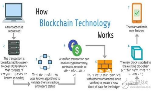 TPWallet价格显示来源解析与常见问题解答