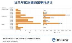 tpwallet地址与合约地址的区别分析