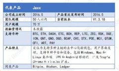 如何将Feg币提到TPWallet：详尽指南