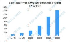 解决tpwallet转账成功但资产未显示的问题