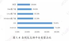 伪代码TPWallet卡链的处理方法详解