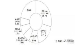 如何找到TPWallet二维码及其使用指南