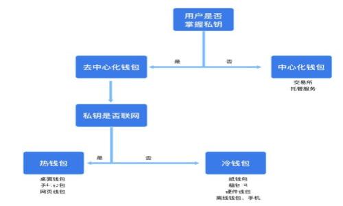 内容：

TPWallet能在电脑上使用吗？详解其功能与使用方法