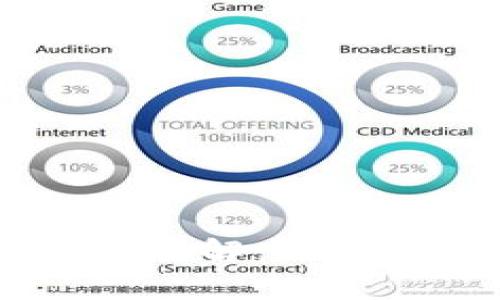 tpwalletDApp白名单功能详解：如何保障用户安全与资产管理