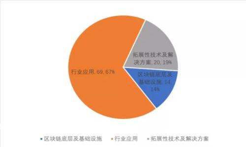如何删除TPWallet记录软件的步骤与注意事项
