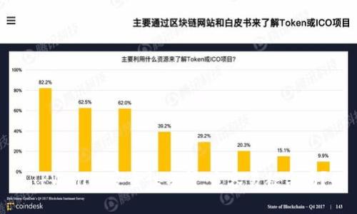 TPWallet安全性分析：它容易被盗吗？