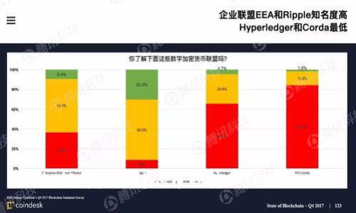 如何将未支持的币种转入TPWallet?