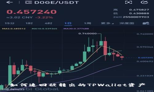 如何追回被转出的TPWallet资产
