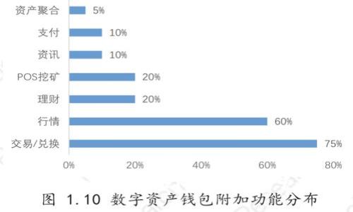 如何在TPWallet上链数据？详细指南与常见问题解答