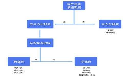 新版TPWallet如何设置指纹交易？详细步骤与注意事项解析