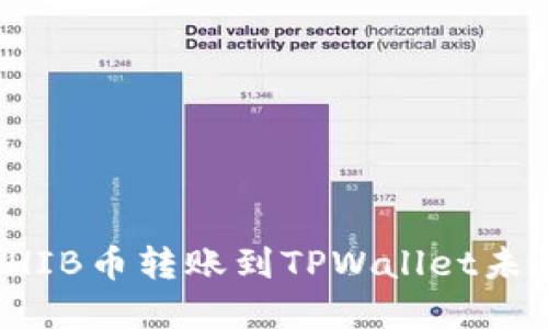 如何解决SHIB币转账到TPWallet未到账的问题