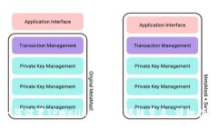 如何设置TPWallet OK测试链节点：详细指南