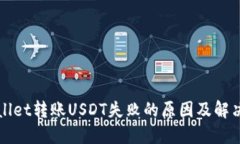 TPWallet转账USDT失败的原因及解决方案