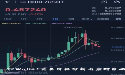 : TPWallet交易价格分析与应对策略
