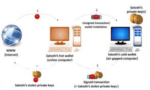 TPWallet如何添加合约：详细指南与实用技巧