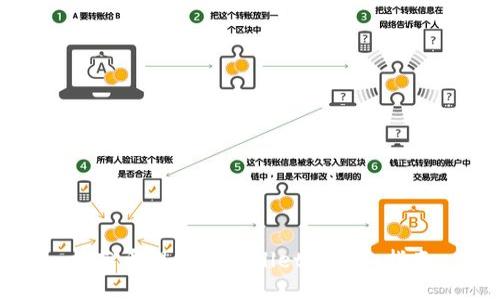 抹茶币提到TPWallet的详细指南