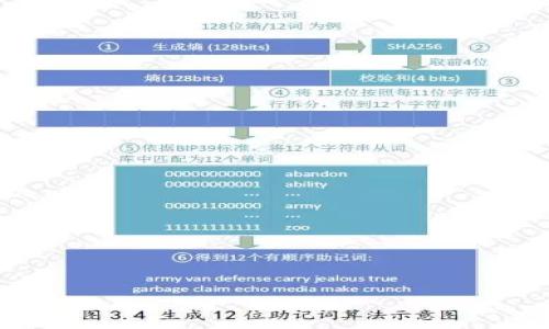 

如何查看TPWallet的账号信息？详细指南